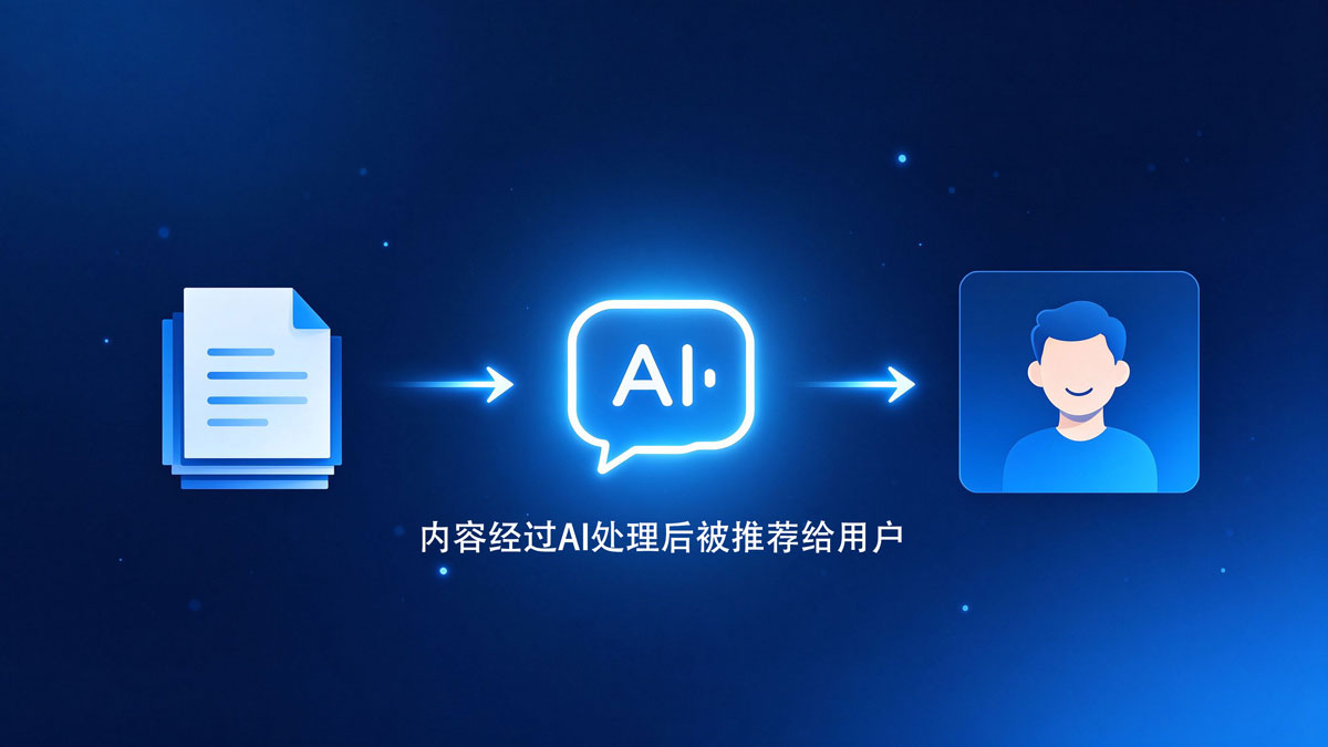 内容经过AI处理后被推荐给用户 内容经过AI处理后被推荐给用户