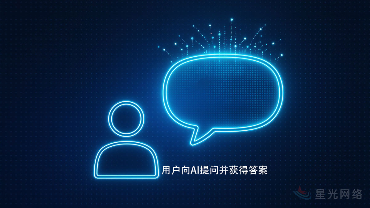 用户向AI提问并获得答案 用户向AI提问并获得答案