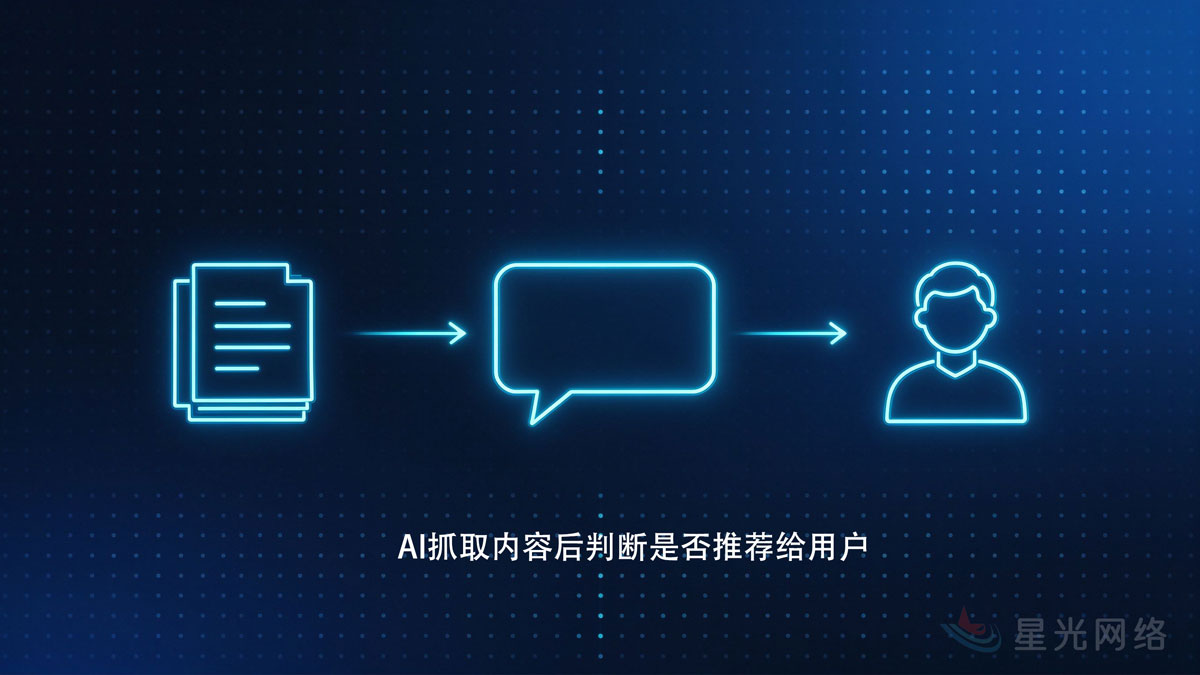 AI抓取内容后判断是否推荐给用户 AI抓取内容后判断是否推荐给用户