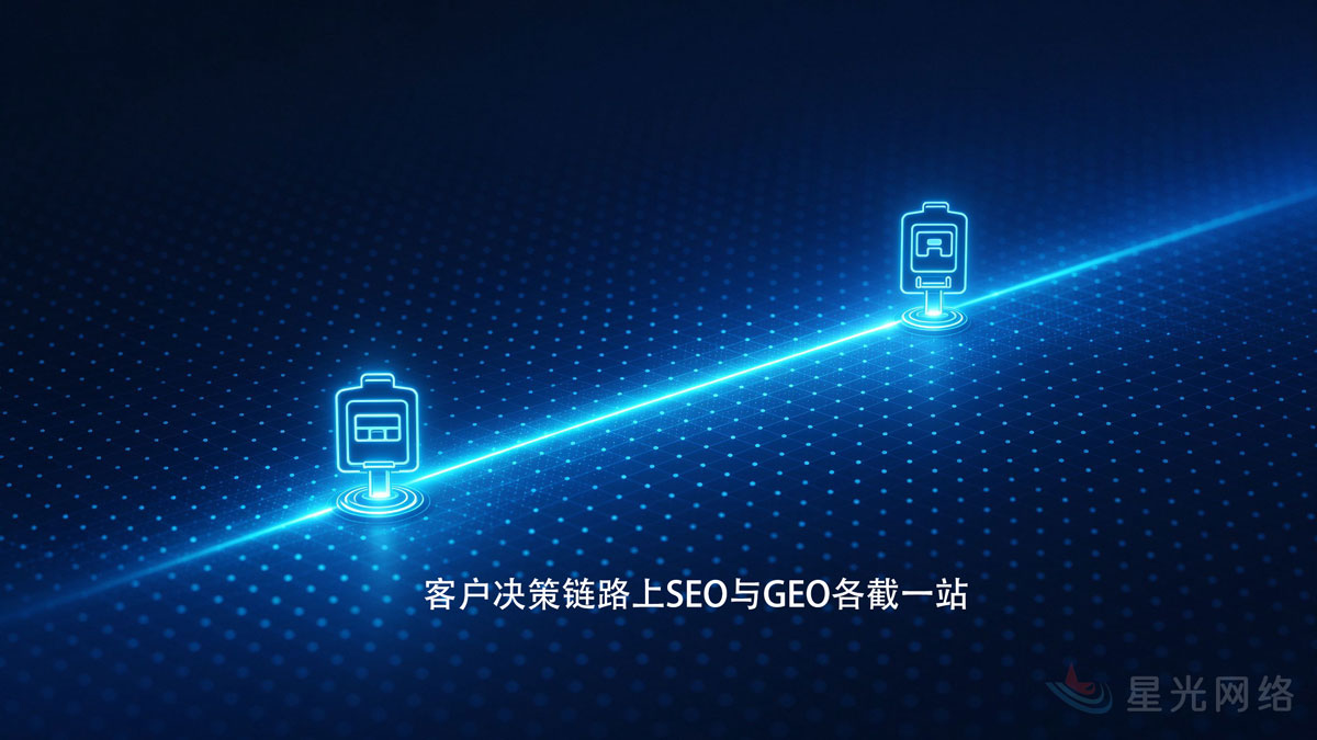 客户决策链路上SEO与GEO各截一站