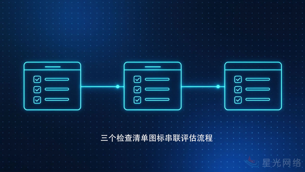 三个检查清单图标串联评估流程 三个检查清单图标串联评估流程