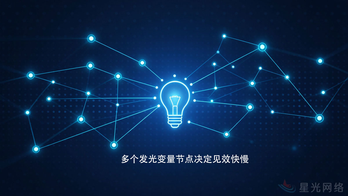 多个发光变量节点决定见效快慢 多个发光变量节点决定见效快慢