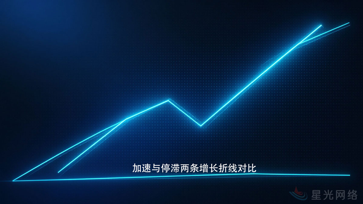 加速与停滞两条增长折线对比 加速与停滞两条增长折线对比
