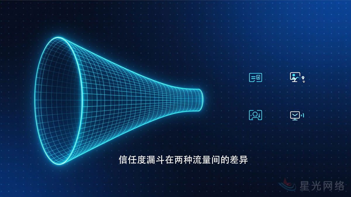 信任度漏斗在两种流量间的差异 信任度漏斗在两种流量间的差异