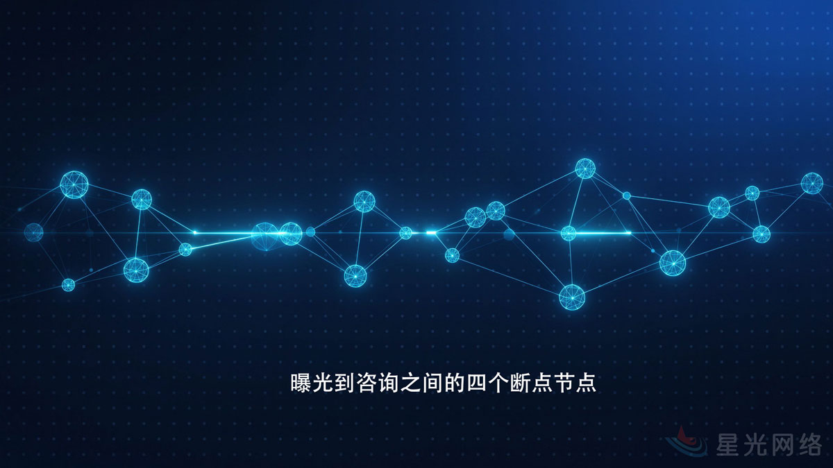 曝光到咨询之间的四个断点节点