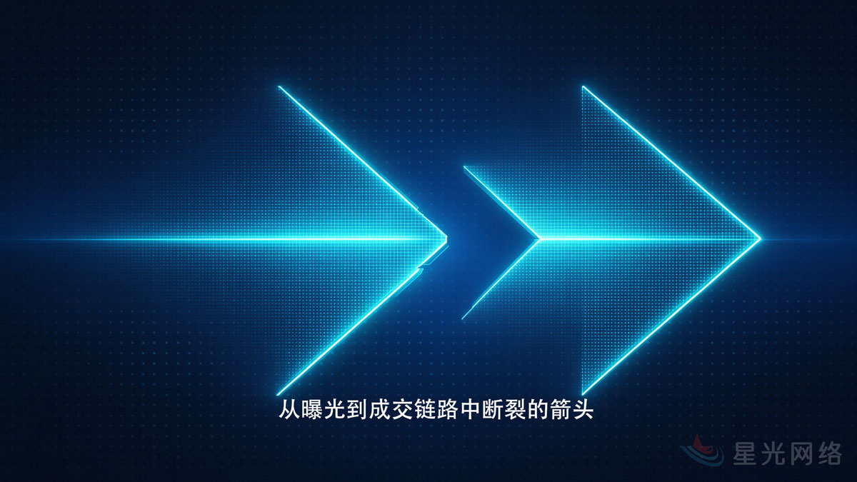从曝光到成交链路中断裂的箭头