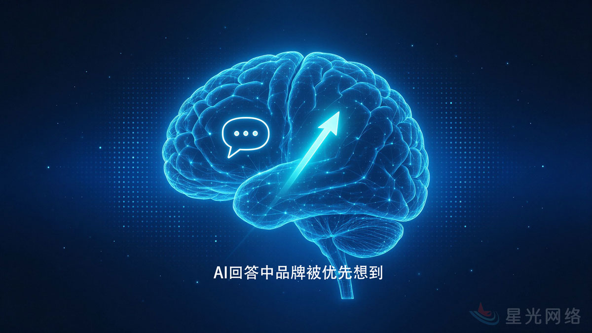 AI回答中品牌被优先想到