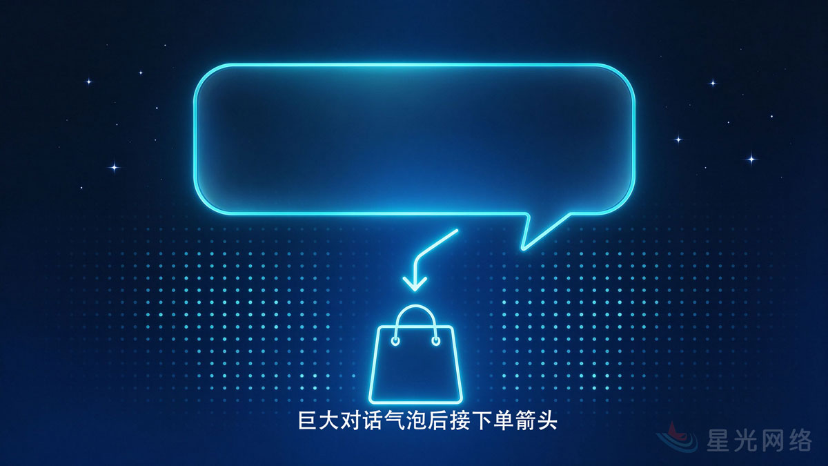 7亿人改问AI，问完直接下单，你的公司在他们面前